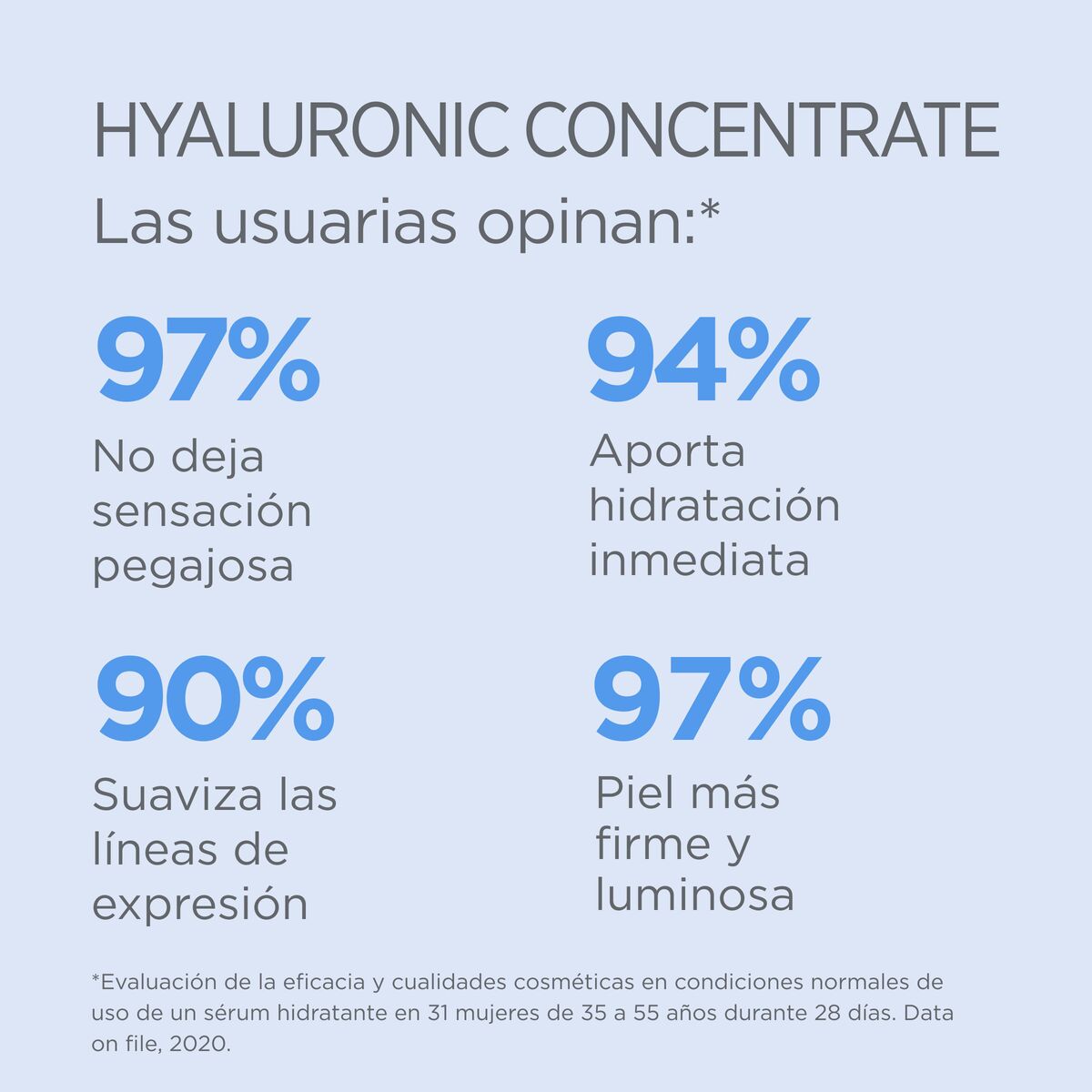 Isdinceutics Hyaluronic Concentrate 30Ml